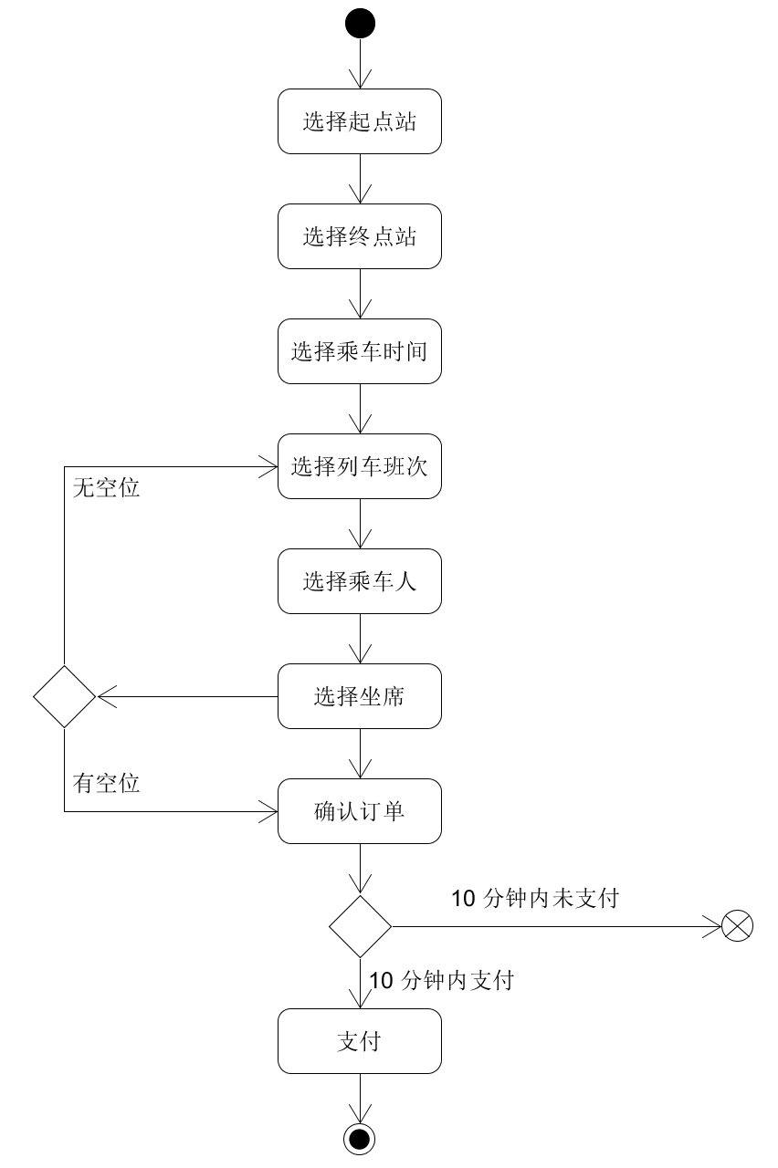 活动图