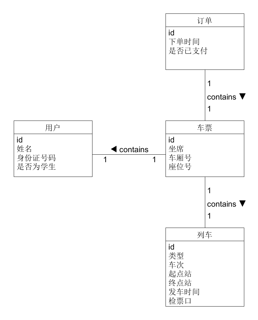 领域模型