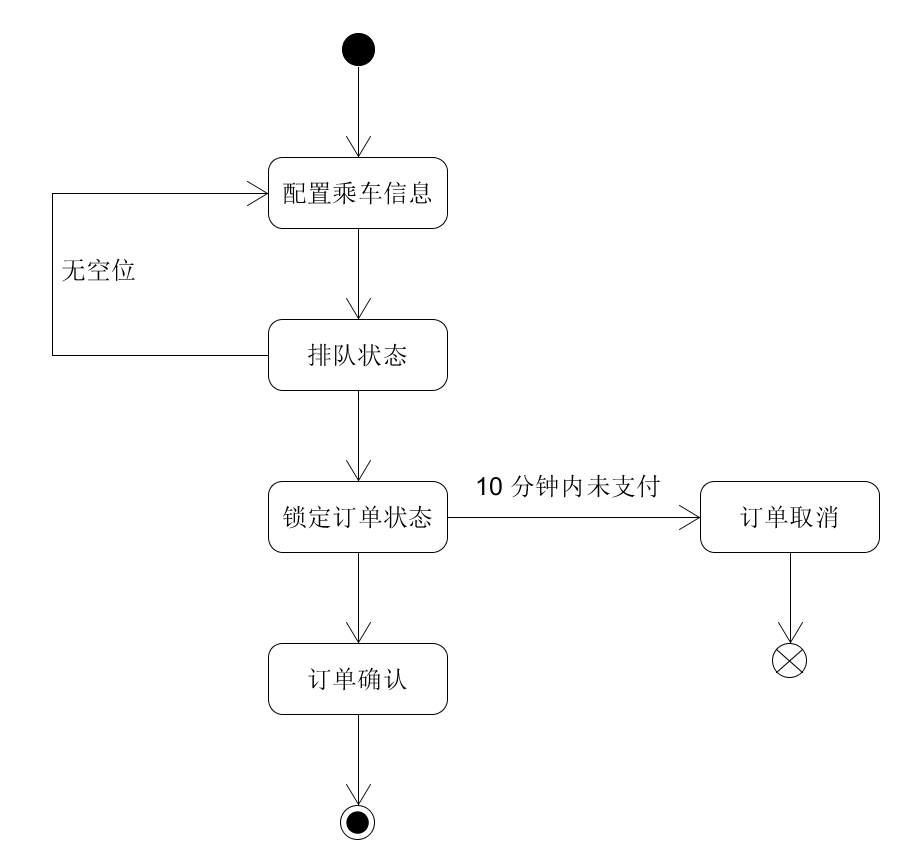 状态图