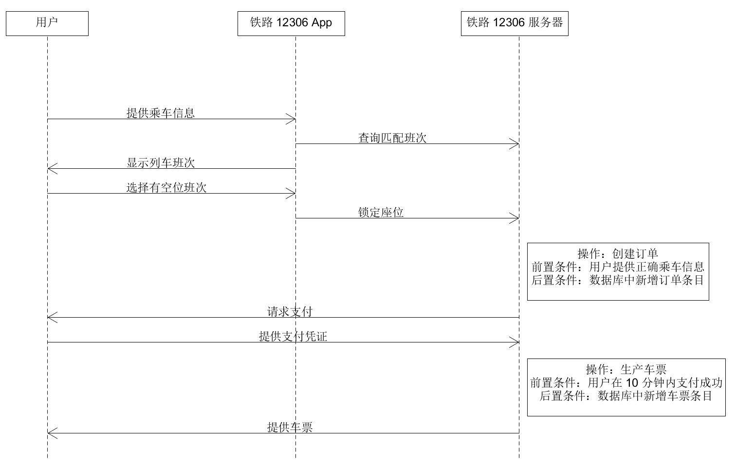 系统顺序图