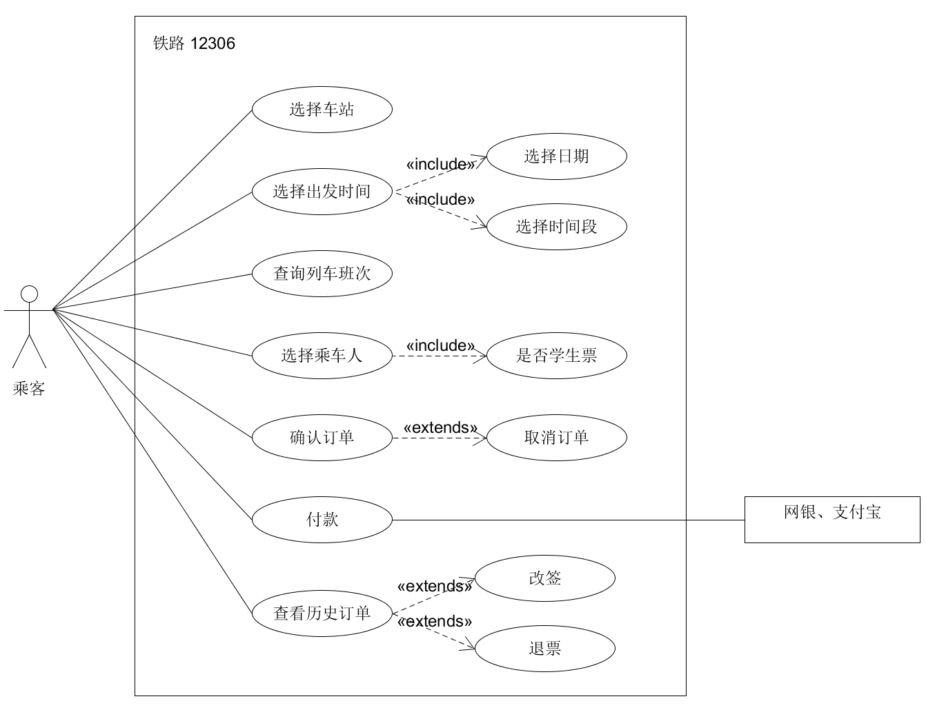 用例图